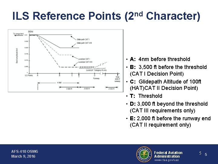 ILS Reference Points (2 nd Character) • A: 4 nm before threshold • B: ILS Reference Points (2 nd Character) • A: 4 nm before threshold • B: