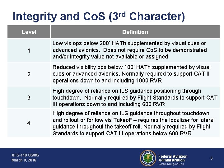 Integrity and Co. S (3 rd Character) Level Definition 1 Low vis ops below Integrity and Co. S (3 rd Character) Level Definition 1 Low vis ops below
