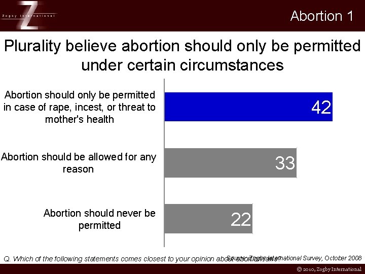 Abortion 1 Plurality believe abortion should only be permitted under certain circumstances Abortion should