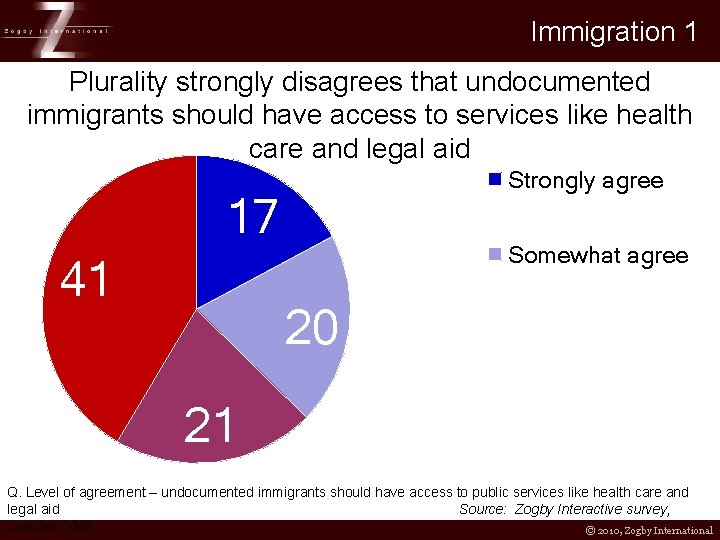 Immigration 1 Plurality strongly disagrees that undocumented immigrants should have access to services like