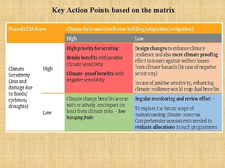 Key Action Points based on the matrix 