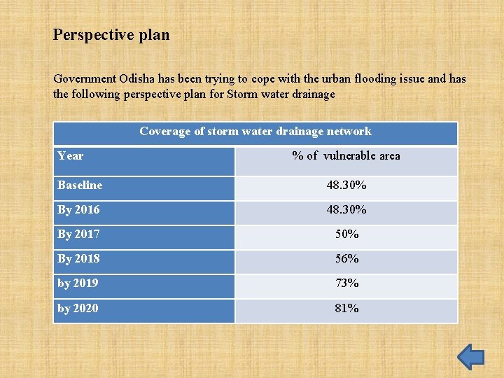 Perspective plan Government Odisha has been trying to cope with the urban flooding issue