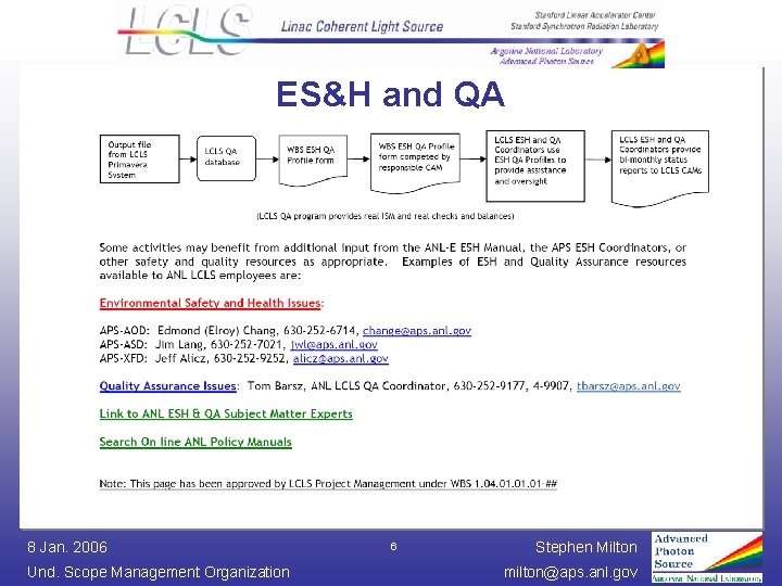 ES&H and QA 8 Jan. 2006 Und. Scope Management Organization 6 Stephen Milton milton@aps.