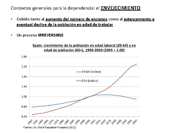 Contextos generales para la dependencia: el ENVEJECIMIENTO • Debido tanto al aumento del número