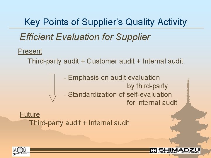 Key Points of Supplier’s Quality Activity Efficient Evaluation for Supplier Present Third-party audit +