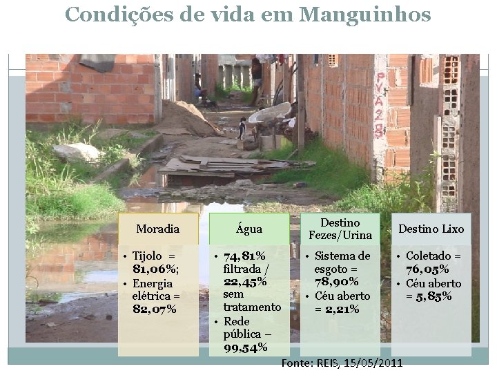 Condições de vida em Manguinhos Moradia • Tijolo = 81, 06%; • Energia elétrica