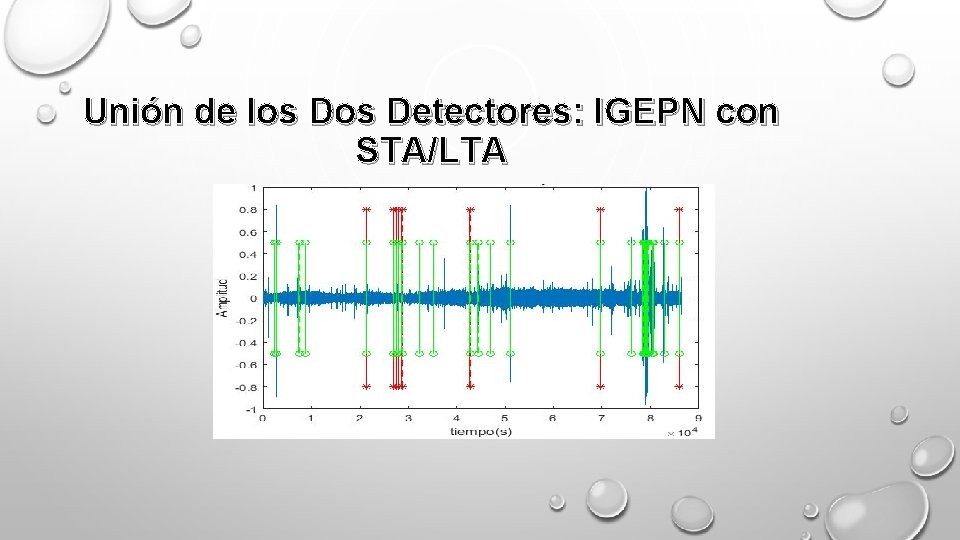 Unión de los Detectores: IGEPN con STA/LTA 