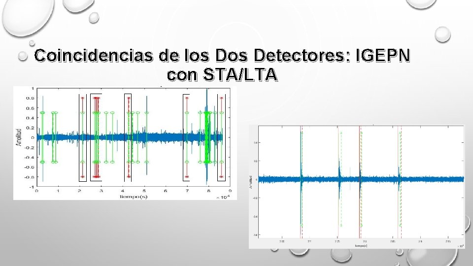 Coincidencias de los Detectores: IGEPN con STA/LTA 