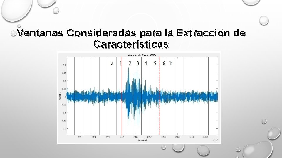 Ventanas Consideradas para la Extracción de Características 