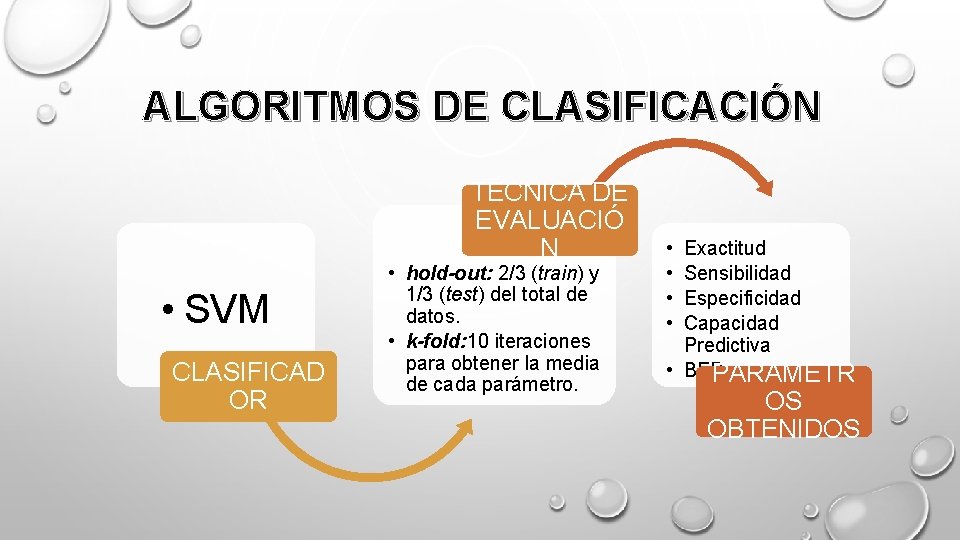 ALGORITMOS DE CLASIFICACIÓN TÉCNICA DE EVALUACIÓ N • SVM CLASIFICAD OR • hold-out: 2/3