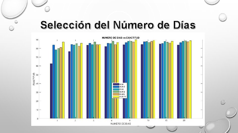 Selección del Número de Días 