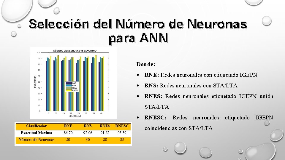 Selección del Número de Neuronas para ANN Donde: RNE: Redes neuronales con etiquetado IGEPN