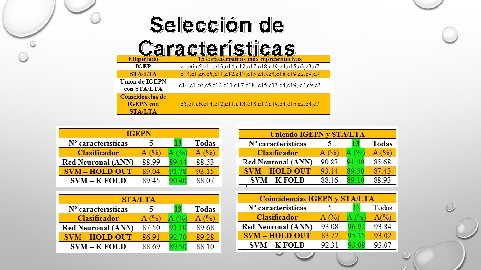 Selección de Características 