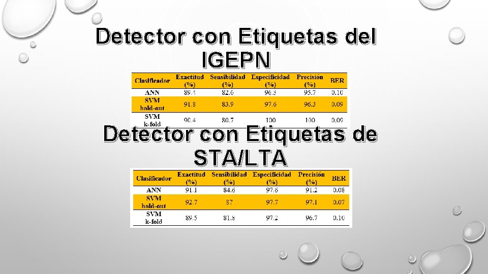 Detector con Etiquetas del IGEPN Detector con Etiquetas de STA/LTA 