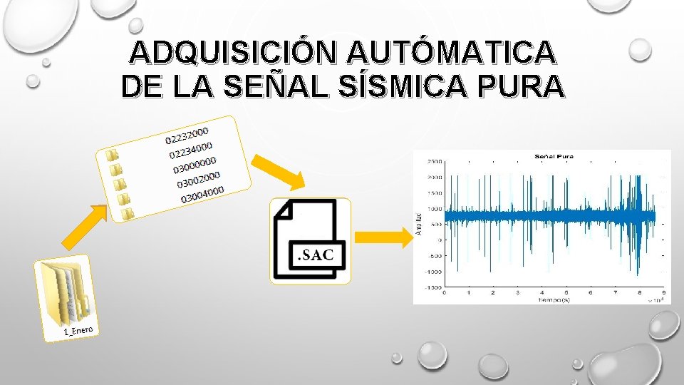 ADQUISICIÓN AUTÓMATICA DE LA SEÑAL SÍSMICA PURA 