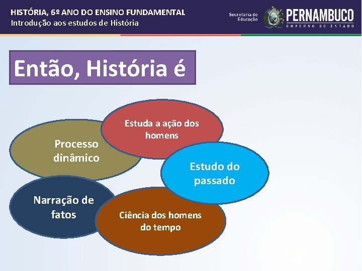 HISTÓRIA, 6º ANO DO ENSINO FUNDAMENTAL Introdução aos estudos de História Então, História é