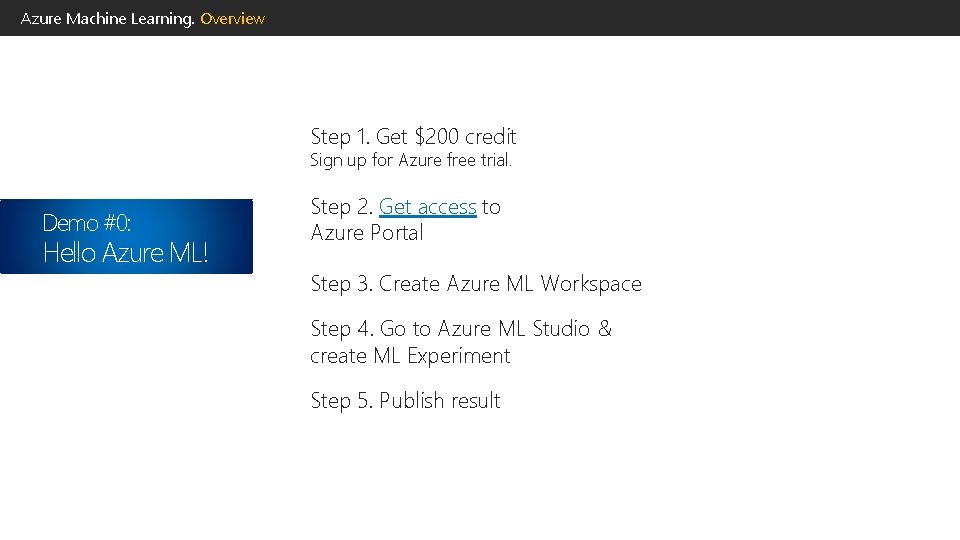 Azure Machine Learning. Overview Step 1. Get $200 credit Sign up for Azure free Azure Machine Learning. Overview Step 1. Get $200 credit Sign up for Azure free