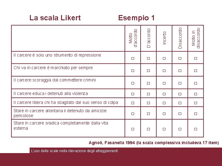 D’accordo Incerto Disaccordo Molto in disaccordo Esempio 1 Molto d’accordo La scala Likert Il