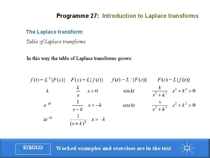 Programme 27: Introduction to Laplace transforms The Laplace transform Table of Laplace transforms In Programme 27: Introduction to Laplace transforms The Laplace transform Table of Laplace transforms In