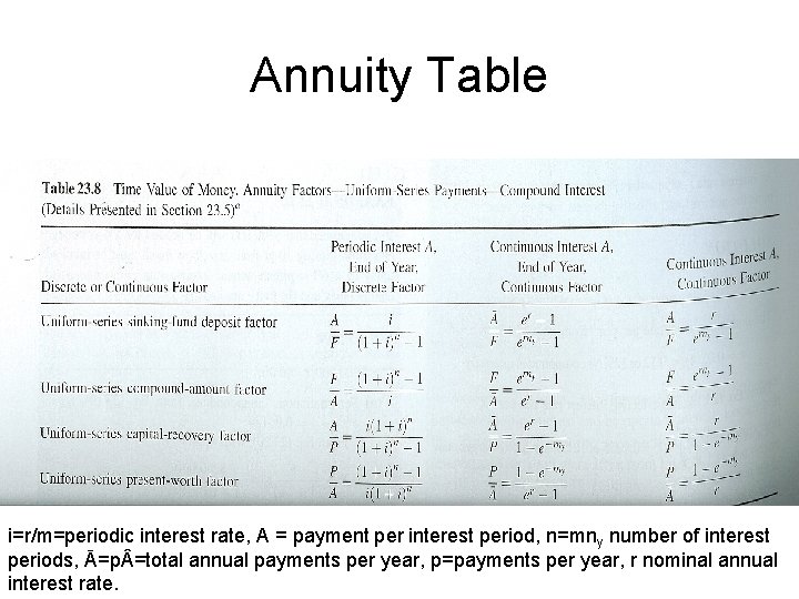 Annuity Table i=r/m=periodic interest rate, A = payment per interest period, n=mny number of