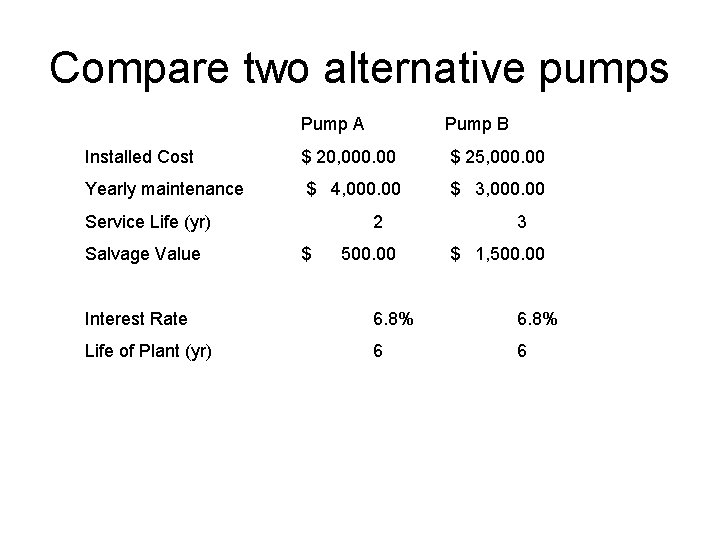 Compare two alternative pumps Pump A Pump B Installed Cost $ 20, 000. 00