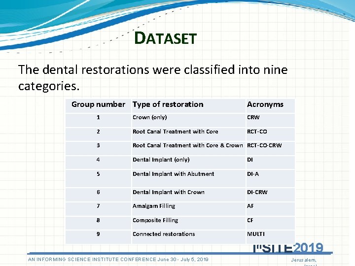 DATASET The dental restorations were classified into nine categories. Group number Type of restoration