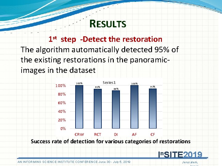 RESULTS 1 st step -Detect the restoration The algorithm automatically detected 95% of the