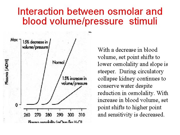 Interaction between osmolar and blood volume/pressure stimuli With a decrease in blood volume, set
