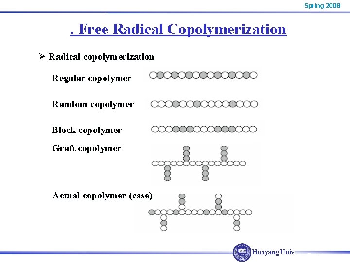 Spring 2008 . Free Radical Copolymerization Ø Radical copolymerization Regular copolymer Random copolymer Block