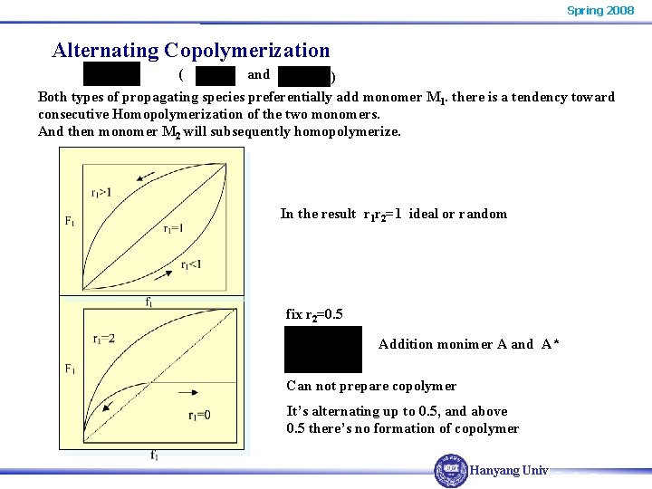 Spring 2008 Alternating Copolymerization ( and ) Both types of propagating species preferentially add