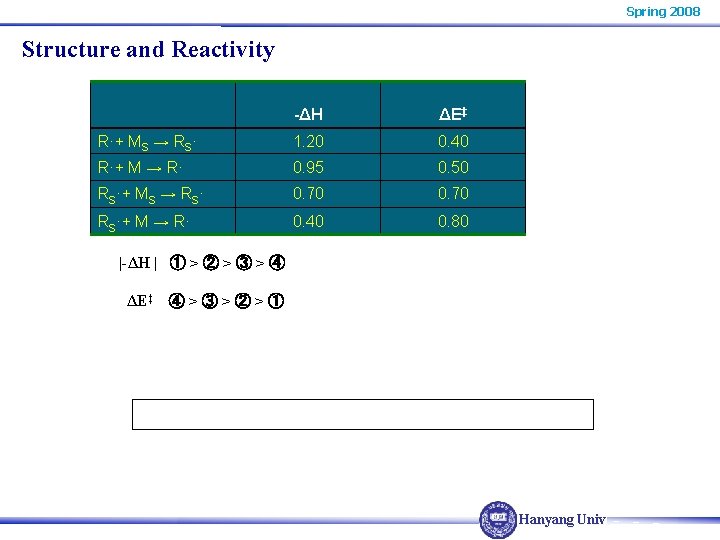 Spring 2008 Structure and Reactivity -ΔH ΔE‡ R·+ MS → RS· 1. 20 0.