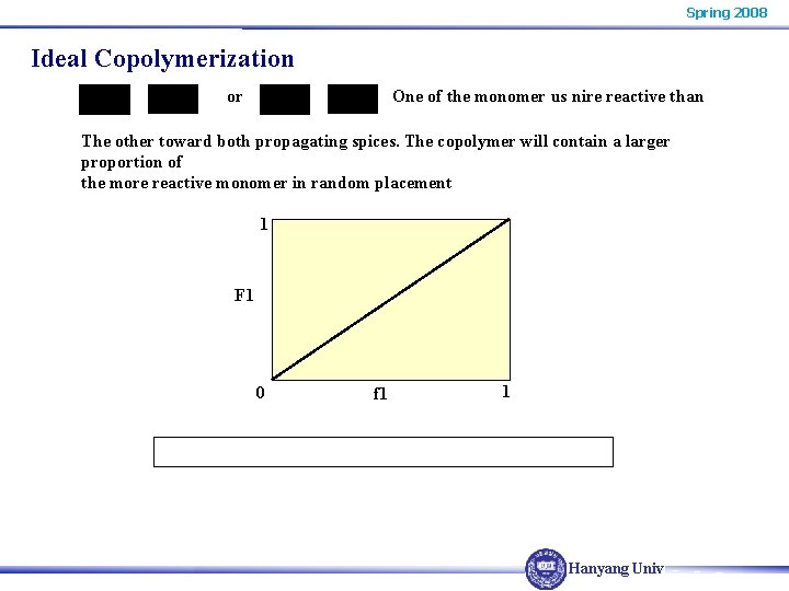 Spring 2008 Ideal Copolymerization or One of the monomer us nire reactive than The