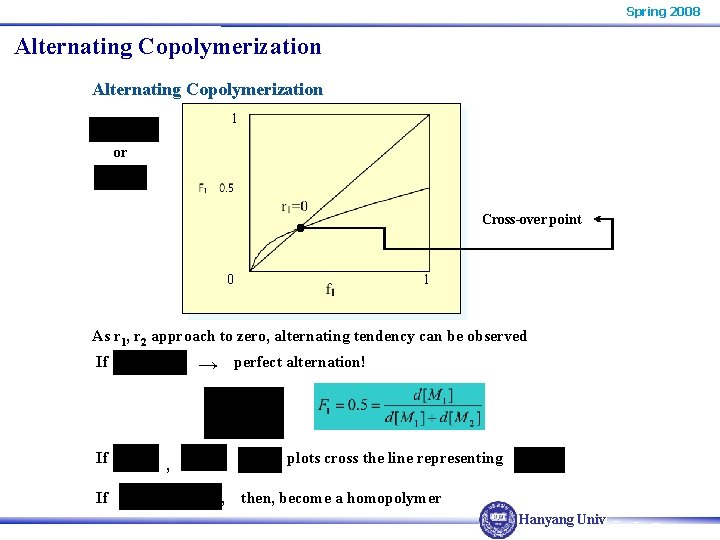 Spring 2008 Alternating Copolymerization 1 or Cross-over point 0 1 As r 1, r