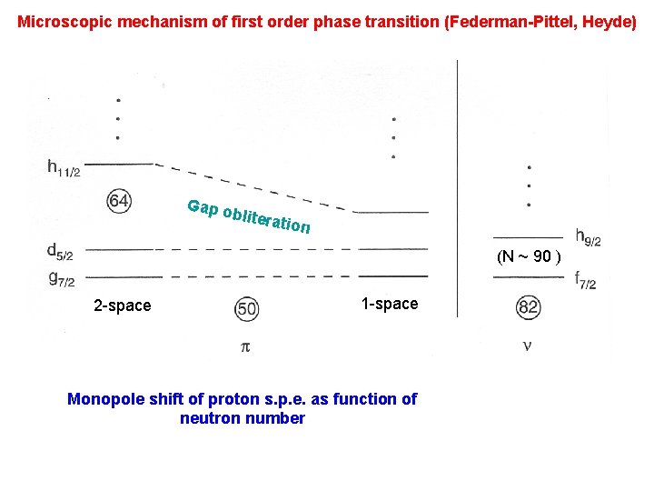 Quantum Phase Transitions QPT in Finite Nuclei R