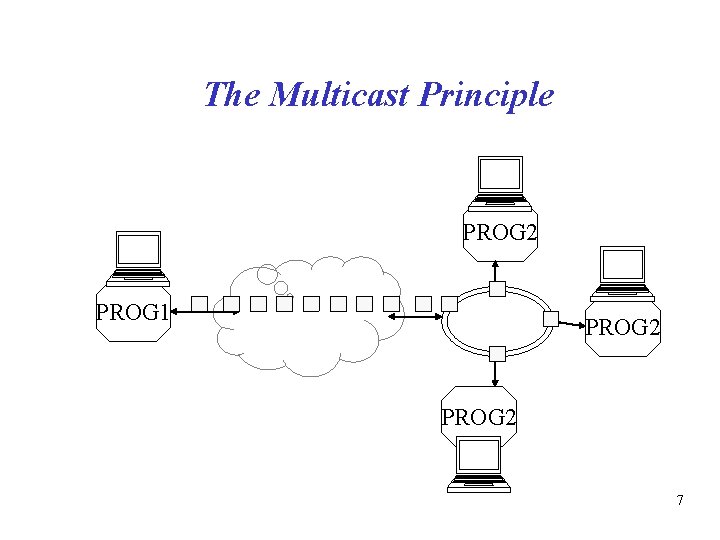 The Multicast Principle PROG 2 PROG 1 PROG 2 7 