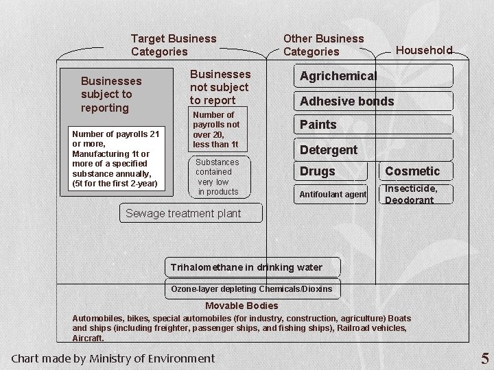 Target Business Categories Businesses subject to reporting Number of payrolls 21 or more, Manufacturing