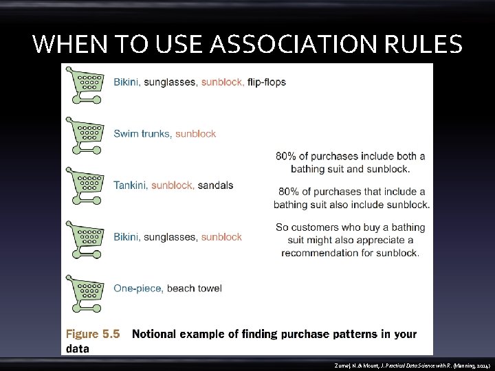 WHEN TO USE ASSOCIATION RULES Zumel, N. & Mount, J. Practical Data Science with