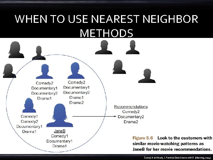 WHEN TO USE NEAREST NEIGHBOR METHODS Zumel, N. & Mount, J. Practical Data Science