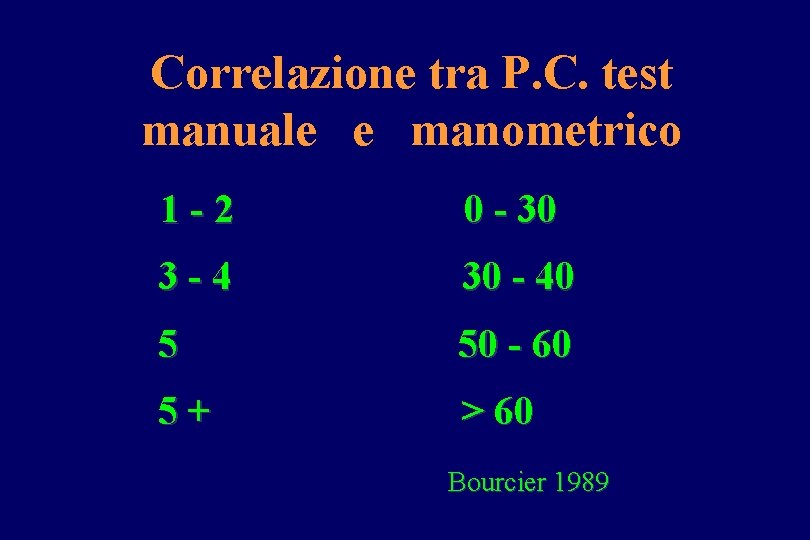 Correlazione tra P. C. test manuale e manometrico 1 -2 0 - 30 3