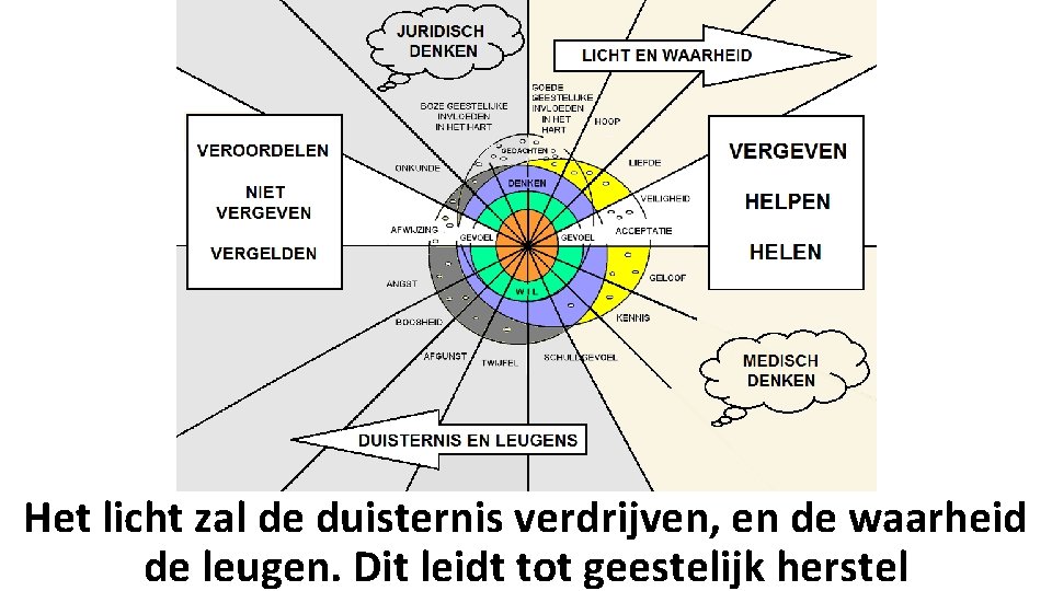 Het licht zal de duisternis verdrijven, en de waarheid de leugen. Dit leidt tot