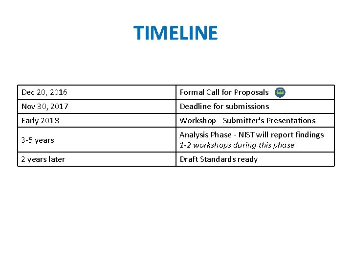 TIMELINE Dec 20, 2016 Formal Call for Proposals Nov 30, 2017 Deadline for submissions TIMELINE Dec 20, 2016 Formal Call for Proposals Nov 30, 2017 Deadline for submissions