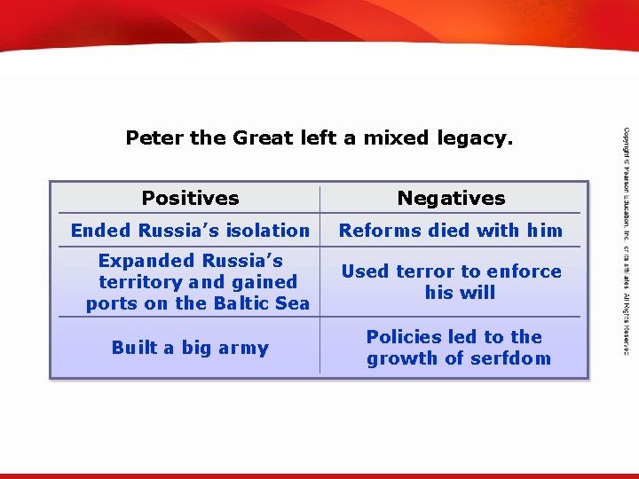 TEKS 8 C: Calculate percent composition and empirical and molecular formulas. Peter the Great TEKS 8 C: Calculate percent composition and empirical and molecular formulas. Peter the Great