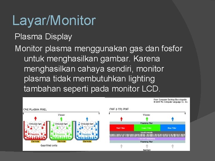 Layar/Monitor Plasma Display Monitor plasma menggunakan gas dan fosfor untuk menghasilkan gambar. Karena menghasilkan