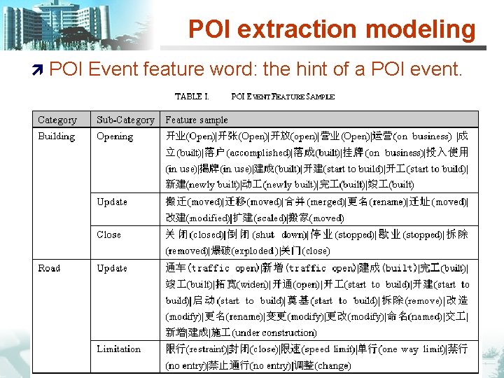 POI extraction modeling ì POI Event feature word: the hint of a POI event.