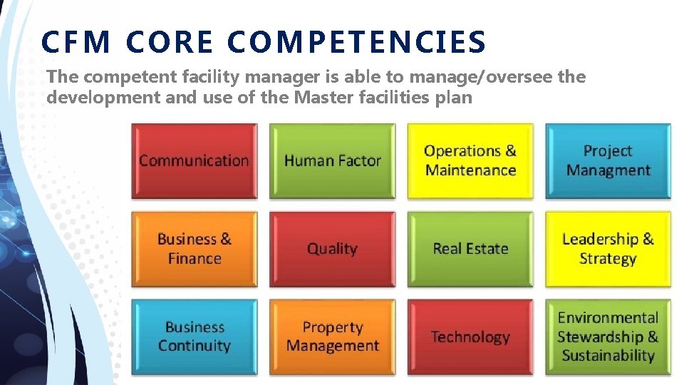 CF M C ORE CO MPE T ENCIES The competent facility manager is able