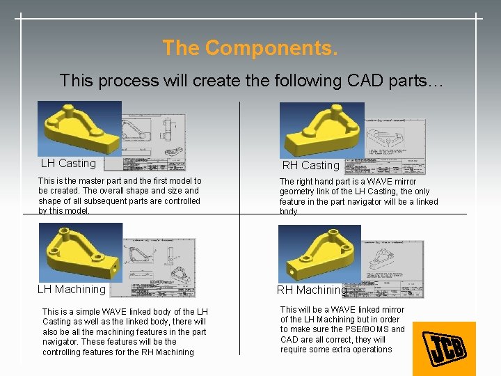 The Components. This process will create the following CAD parts… LH Casting RH Casting