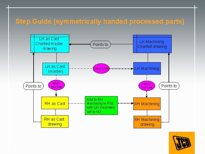 Step Guide (symmetrically handed processed parts) LH as Cast Charted master drawing LH as