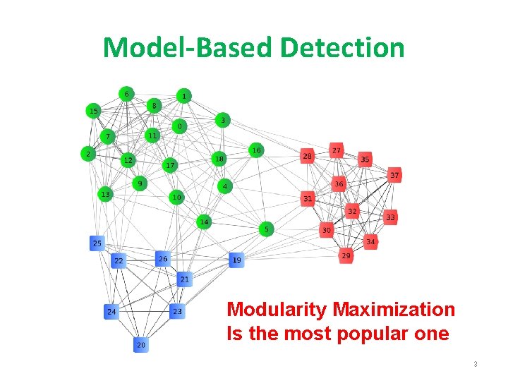 Model-Based Detection Modularity Maximization Is the most popular one 3 