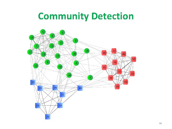 Community Detection 34 