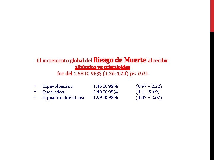 El incremento global del Riesgo de Muerte al recibir albúmina vs cristaloides fue del